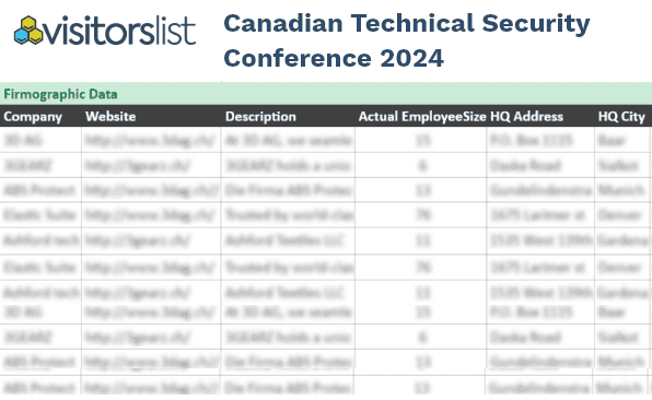 Canadian Technical Security Conference Attendees List