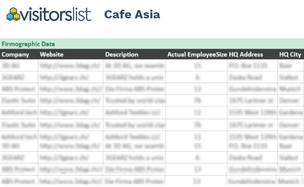 Cafe Asia Attendees List