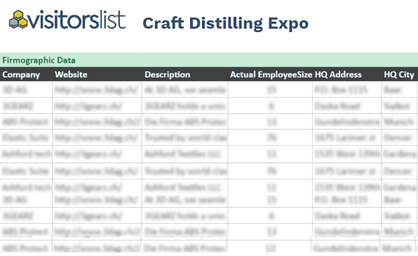 Craft Distilling Expo Attendees List