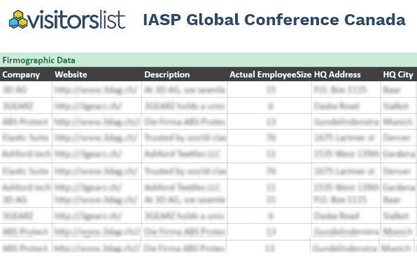 IASP Global Conference Attendees List