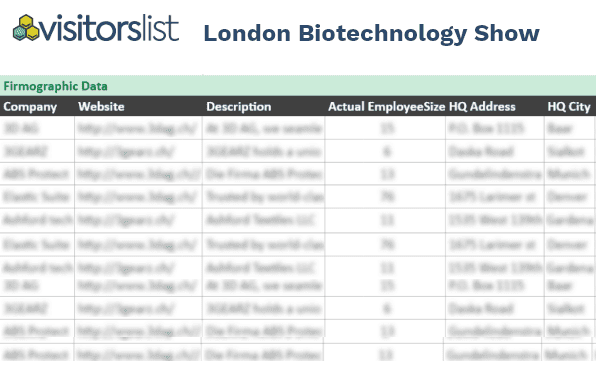 London Biotechnology Show Attendees List