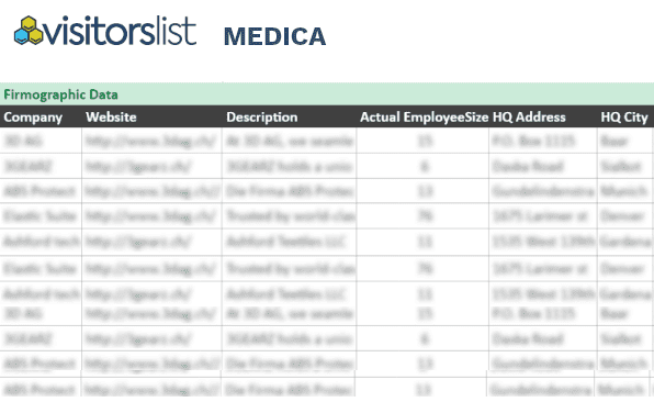 MEDICA Attendees List