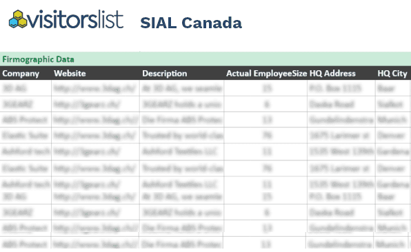 SIAL Canada Attendees List