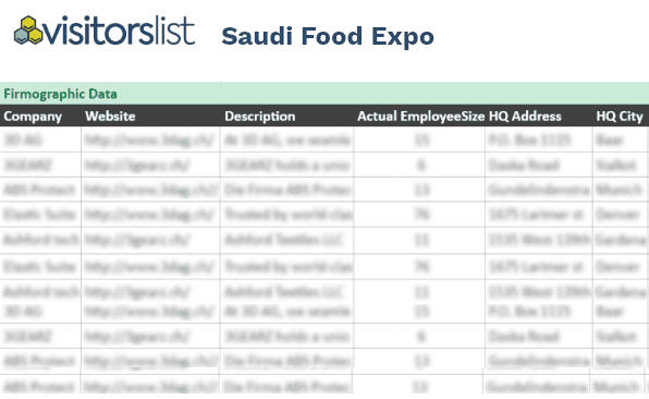 Saudi Food Expo Attendees List