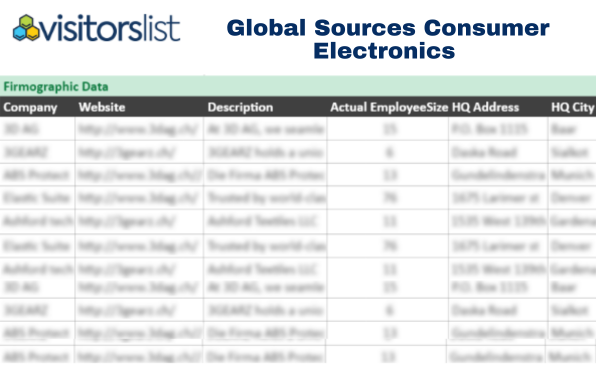 Global Sources Consumer Electronics