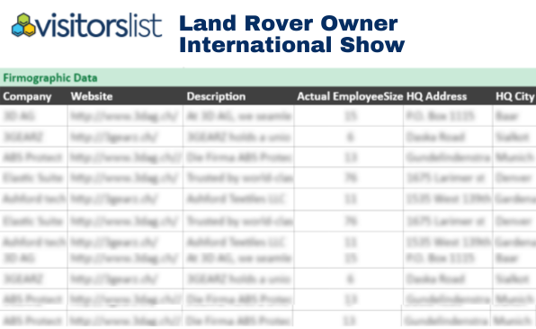 Land Rover Owner International Show