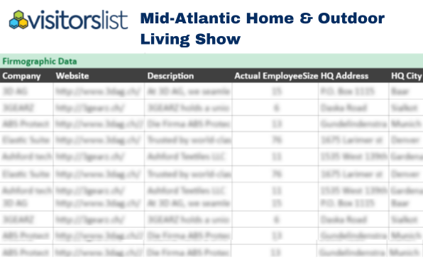 Mid-Atlantic Home & Outdoor Living Show
