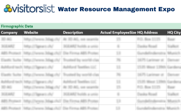 Water Resource Management Expo