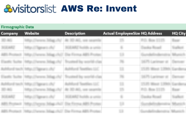 AWS Re: Invent