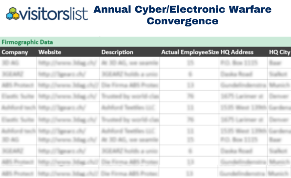 Annual Cyber/Electronic Warfare Convergence