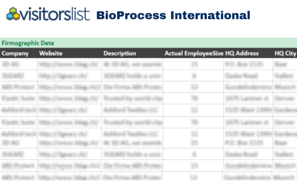 BioProcess International