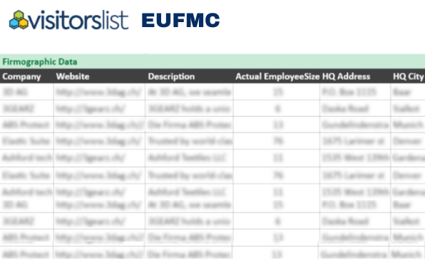 EUFMC