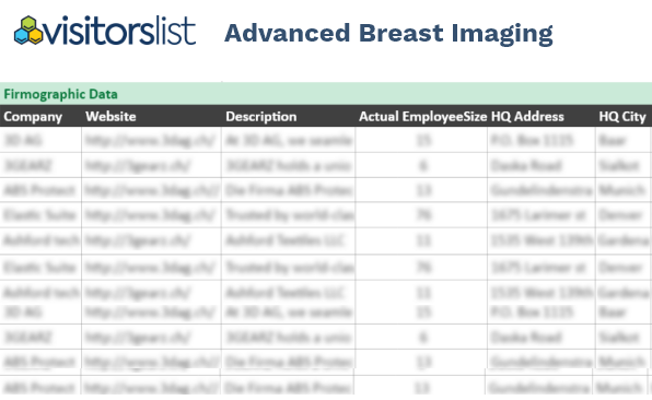Advanced Breast Imaging Exhibitors List and Attendees List