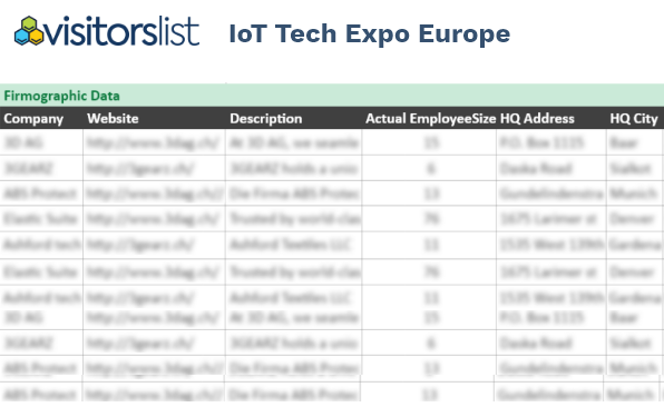 IoT Tech Expo Europe Exhibitors List and Attendees List